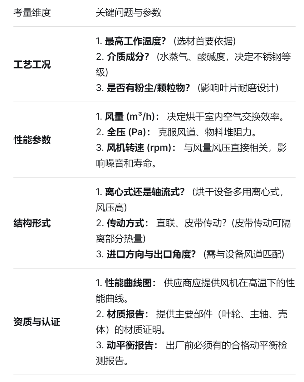 耐高溫不鏽鋼風機