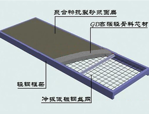 廣西鋼（gāng）結構工程