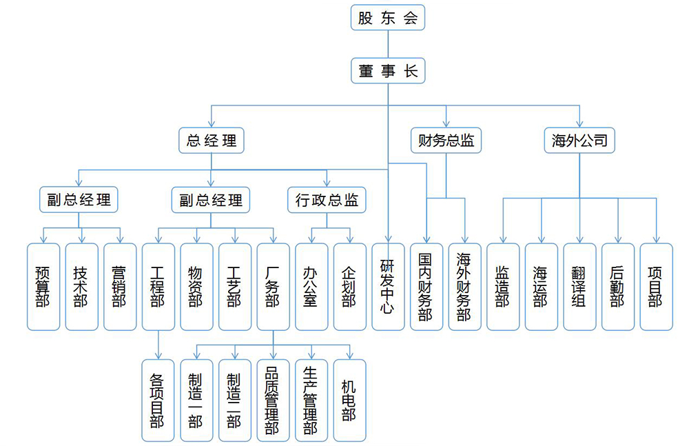 組（zǔ）織機構-新.jpg