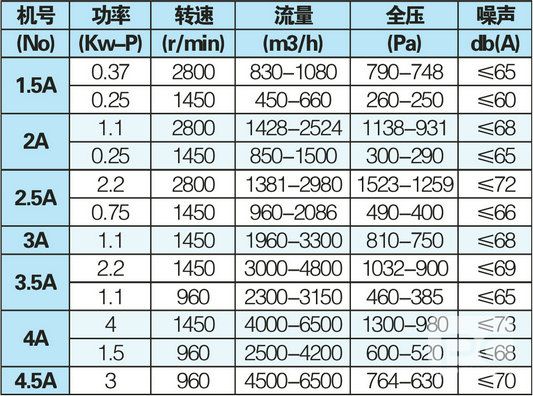 产品性能参（cān）数表（biǎo）.jpg