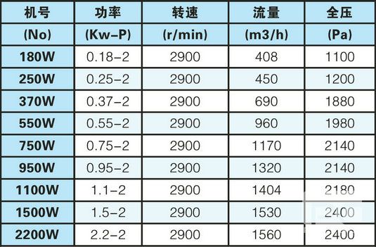 产（chǎn）品性能（néng）参数表.jpg