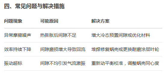 不鏽鋼高（gāo）溫風（fēng）機