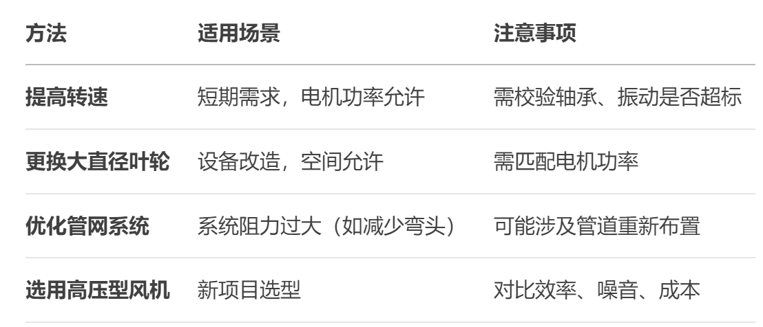 不锈钢离心风机厂家