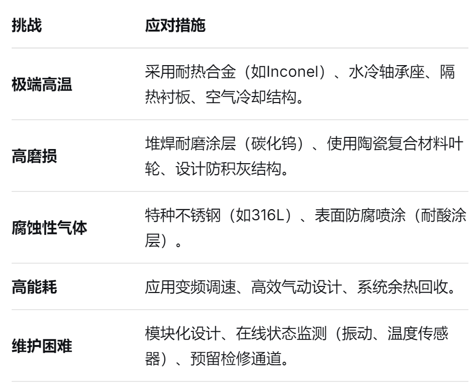 耐高溫不鏽鋼風機 耐高溫不鏽鋼風機