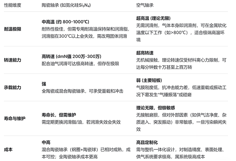 耐高（gāo）溫風機